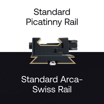 Picatinny Rail Adapter Arca-Swiss Mount for Tripod Head & Arca Clamp
